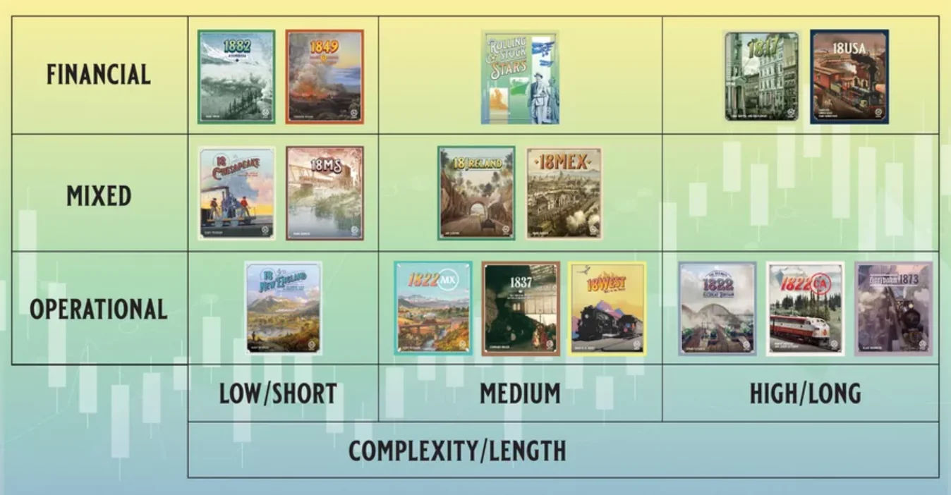 18XX Chart